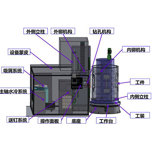 机器人自动铆接装备