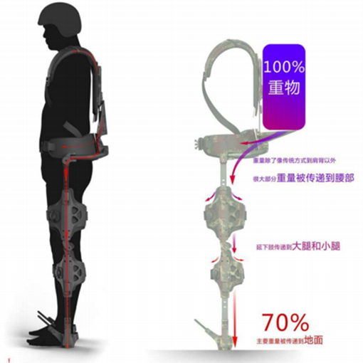 外骨骼