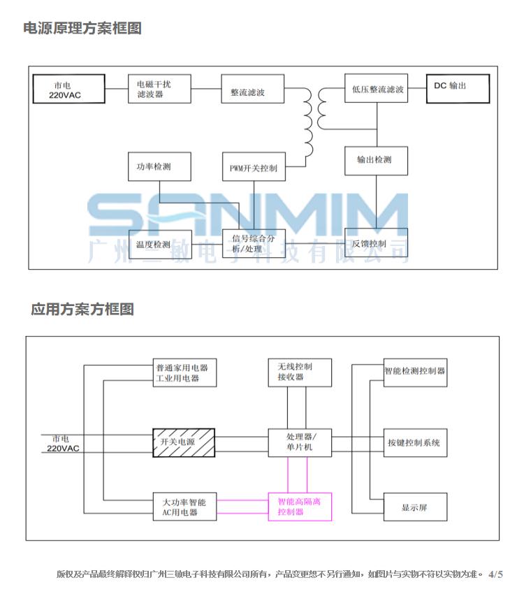 SM-GPA50A规格书_04.jpg
